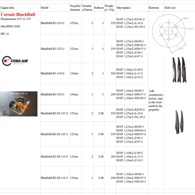 Corsair BlackBee/BlackBull/CorsairM19Y/Black Magic/Corsair M21/Corsair M25Y/Black Devil hélice de carbono con motor de parámetro